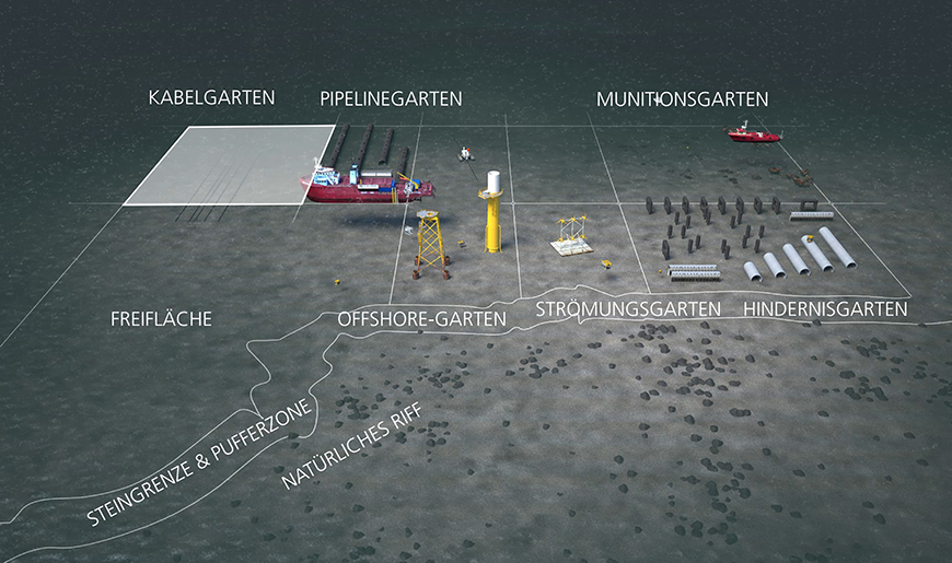 Visualisierung der technologischen Unterwasserforschung in der Ostsee